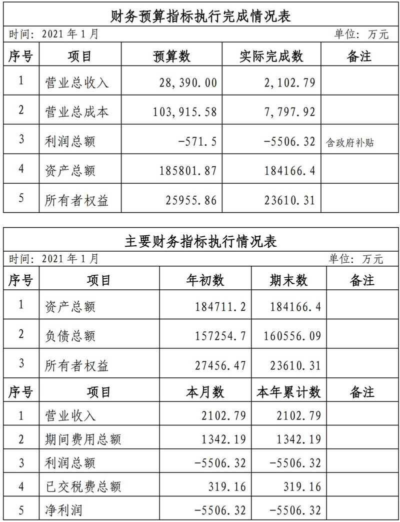 海口公交集團(tuán)2021年1-11月份企業(yè)月度信息公開內(nèi)容_1_副本.jpg