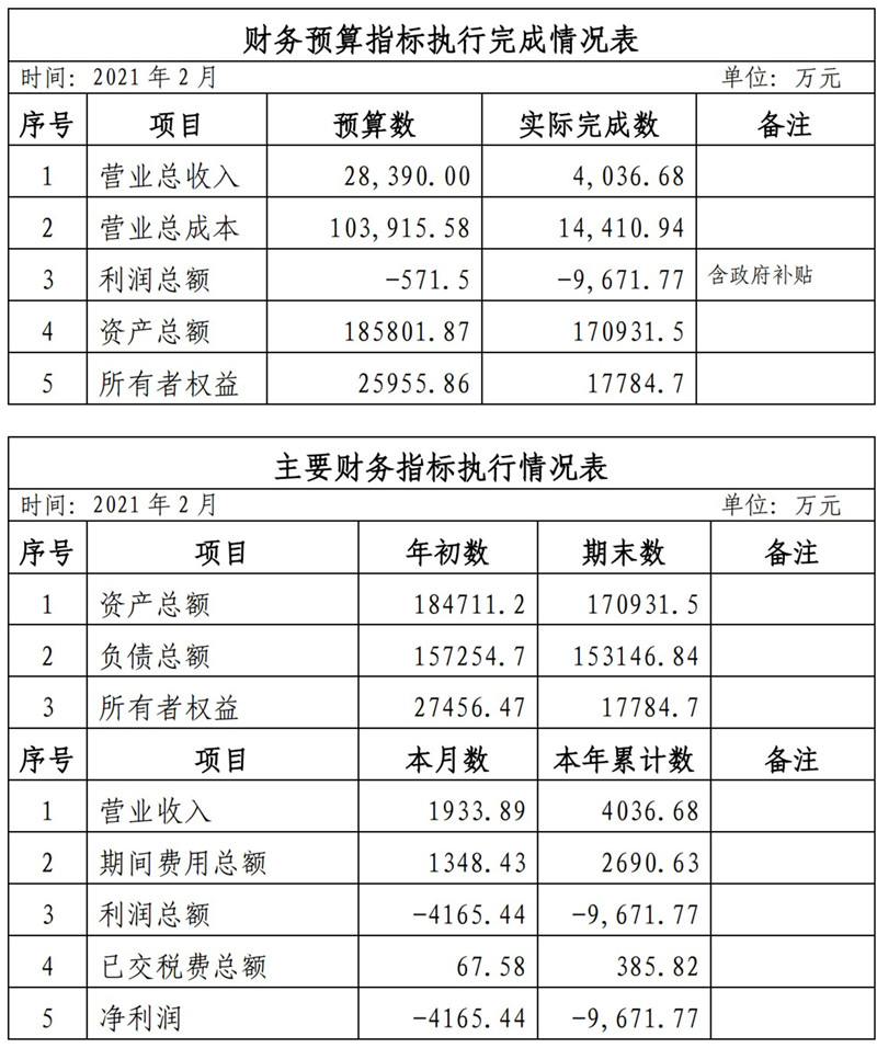?？诠患瘓F(tuán)2021年1-11月份企業(yè)月度信息公開內(nèi)容_2_副本.jpg