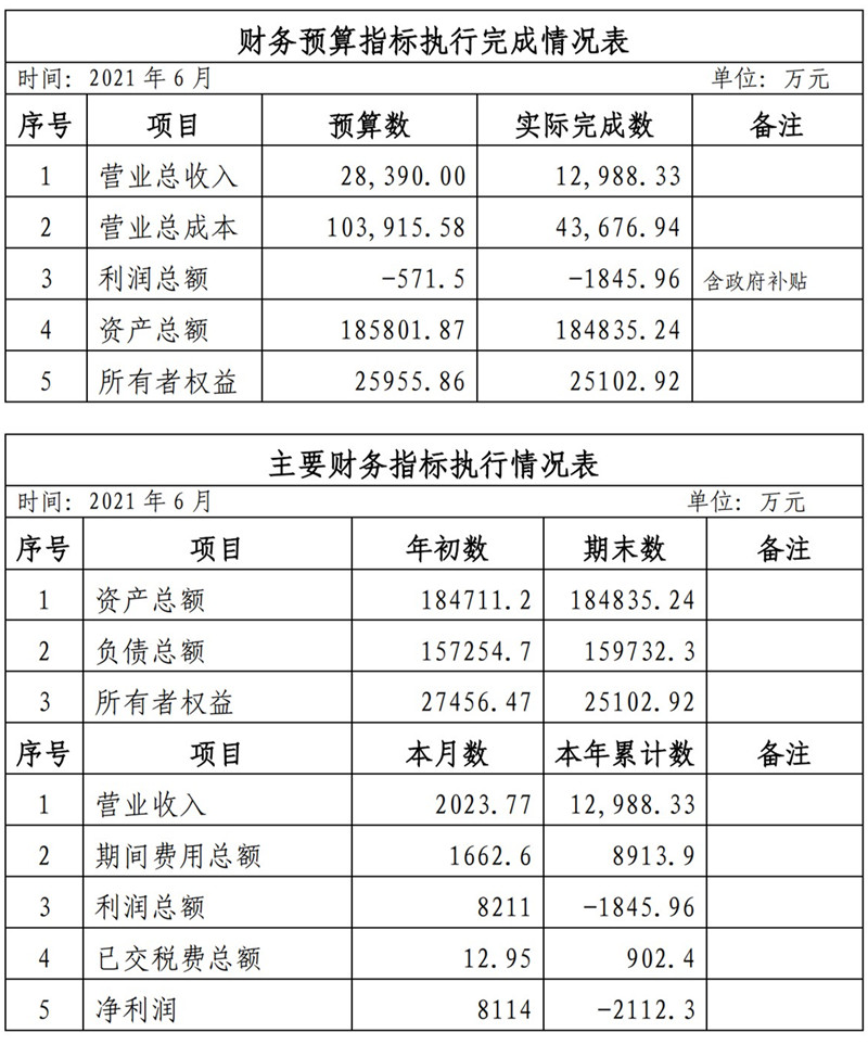 ?？诠患瘓F(tuán)2021年1-11月份企業(yè)月度信息公開內(nèi)容_6_副本.jpg