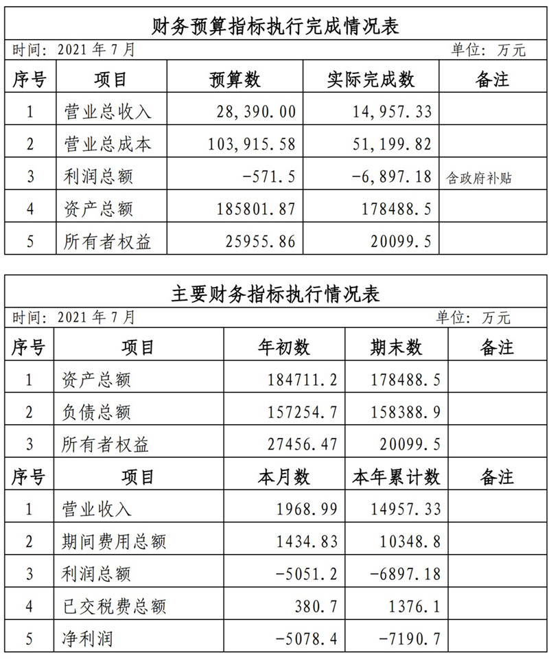 ?？诠患瘓F2021年1-11月份企業(yè)月度信息公開內(nèi)容_7_副本.jpg