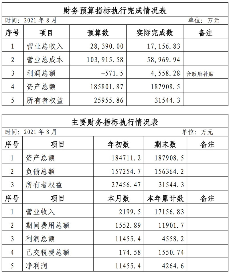 ?？诠患瘓F(tuán)2021年1-11月份企業(yè)月度信息公開內(nèi)容_8_副本.jpg