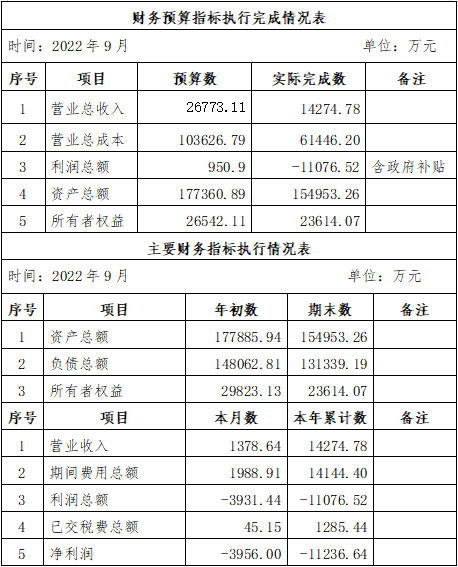 ?？诠患瘓F(tuán)2022年9月份企業(yè)月度信息公開(kāi)內(nèi)容.png