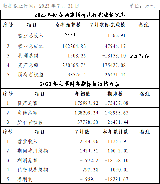 ?？诠患瘓F(tuán)2023年7月份企業(yè)月度信息公開內(nèi)容.png