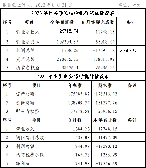 ?？诠患瘓F(tuán)2023年8月份企業(yè)月度信息公開內(nèi)容.png